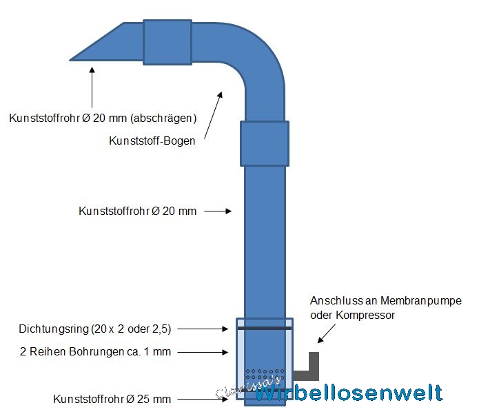 Meine selbstgebauten Luftheber im Einsatz 